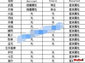 传奇物品数据库部分字段含义