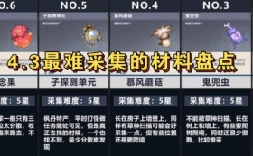 原神采集角色突破材料任务
