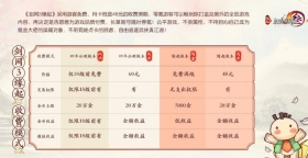 剑网 3 收费标准全解:点卡、月卡及其他付费项目一览